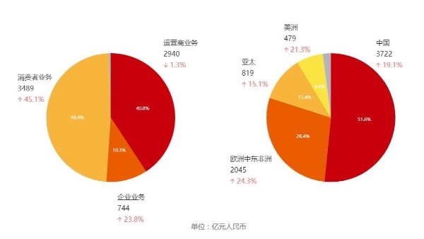 晶振廠家的突破之路，不妨借鑒一下華為