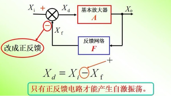 振蕩器的原理是什么？
