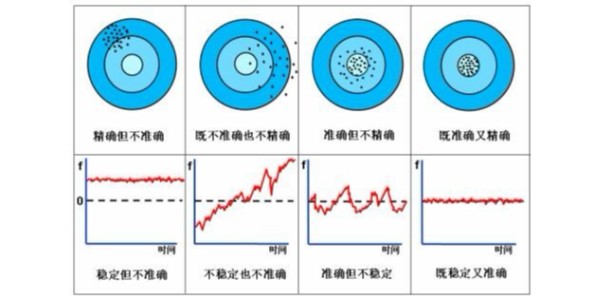 石英晶體振蕩器的穩定度怎么理解？來對比三個概念看看