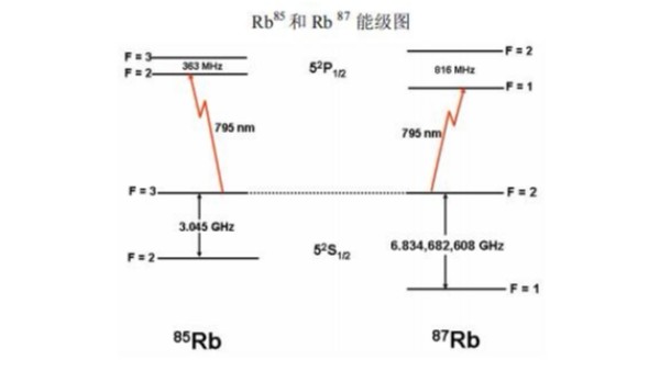 晶振廠家告訴大家，原子諧振器的工作原理是什么